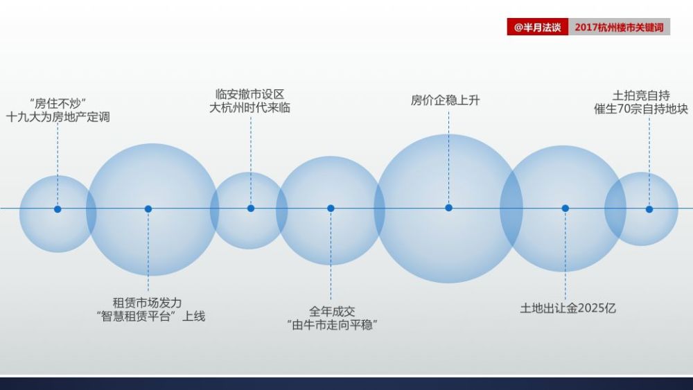 政策调控新常态,2018年杭州房价还会涨么?