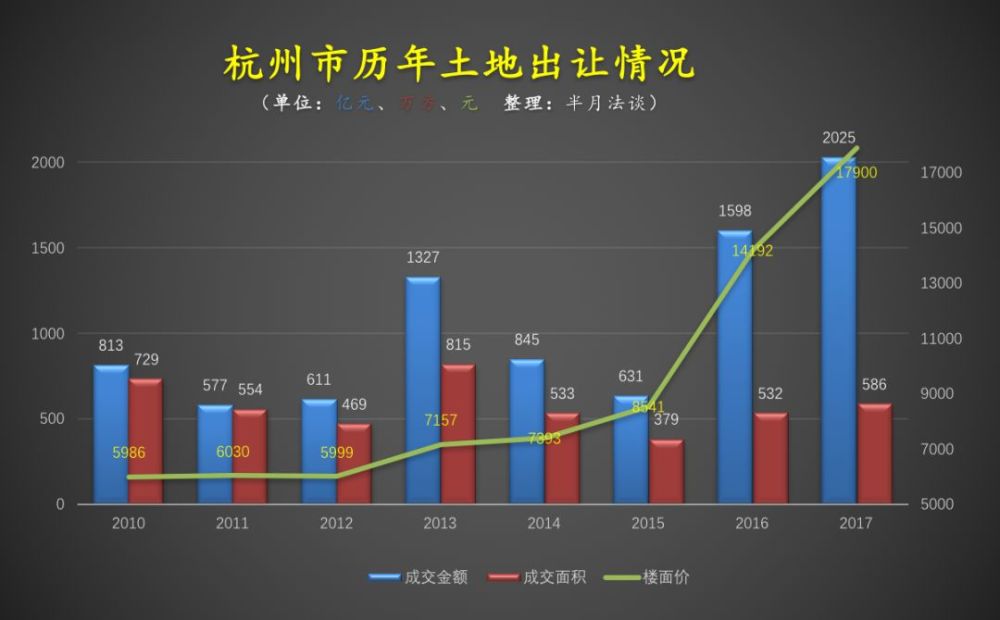 政策调控新常态,2018年杭州房价还会涨么?