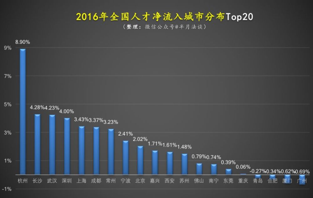政策调控新常态,2018年杭州房价还会涨么?