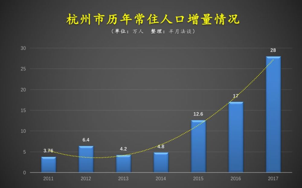 政策调控新常态,2018年杭州房价还会涨么?