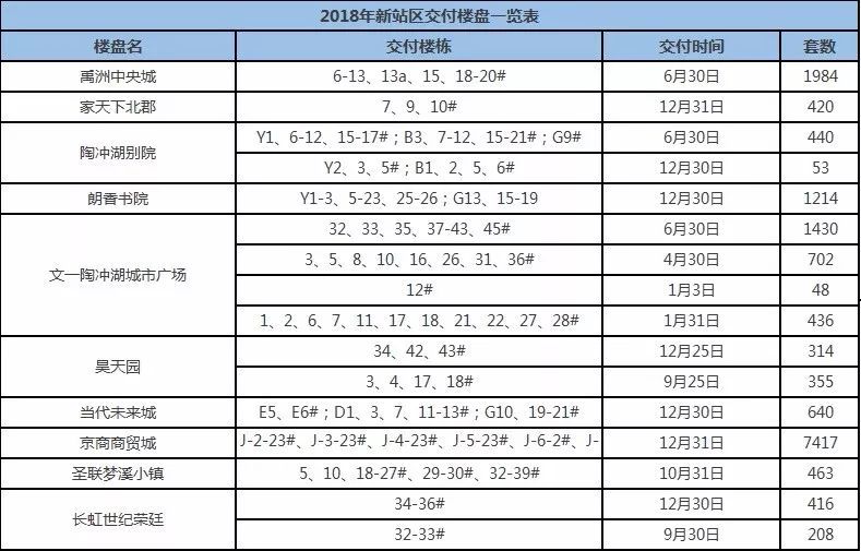震惊!舒城惊现1200人抢房!2018年合肥房价还