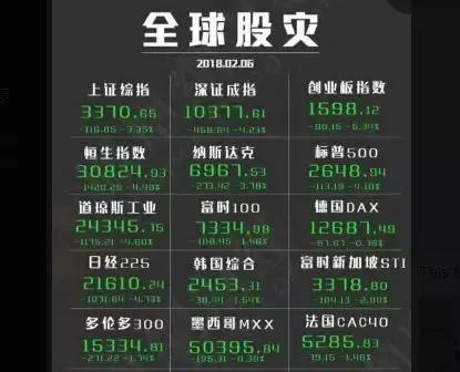 美股不会发生真正股灾，创业板的投资良机已经到来！