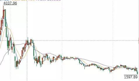 美股不会发生真正股灾，创业板的投资良机已经到来！