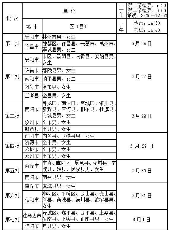 河南2018年高招体育专业术科考试3月26日开始