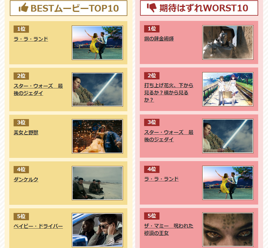 《钢炼》最差！日媒公布2017年年度电影排行榜