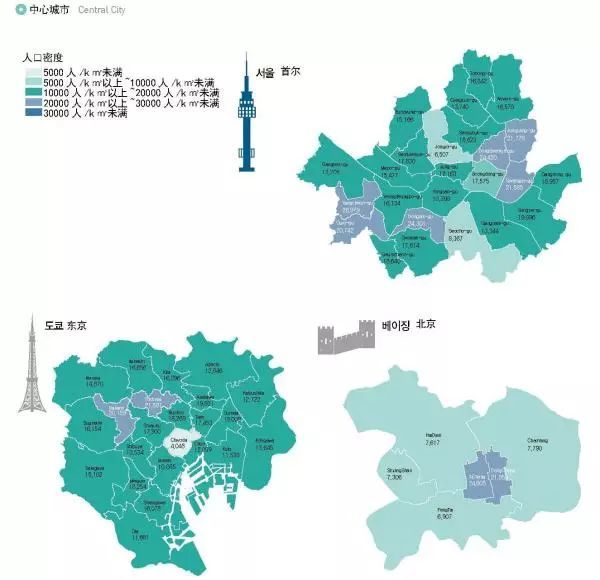 人口密度:北京居中,首尔建成区人最密