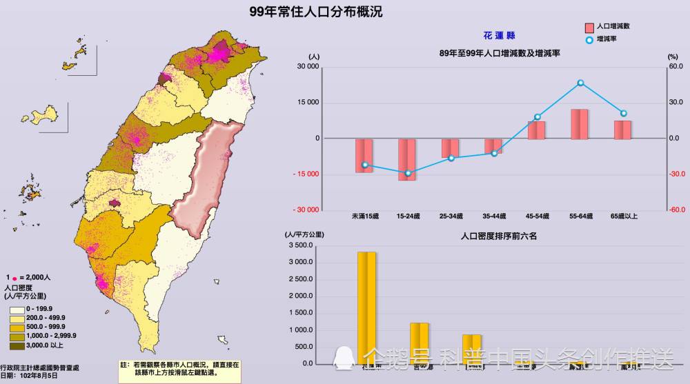 中华民国人口_中华民国人口分布图 一张 外包装还在 教育部委托编印
