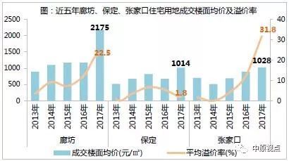 廊坊对比固安gdp_廊坊落户宽松政策为何独有固安 其它区域就不放开吗(3)