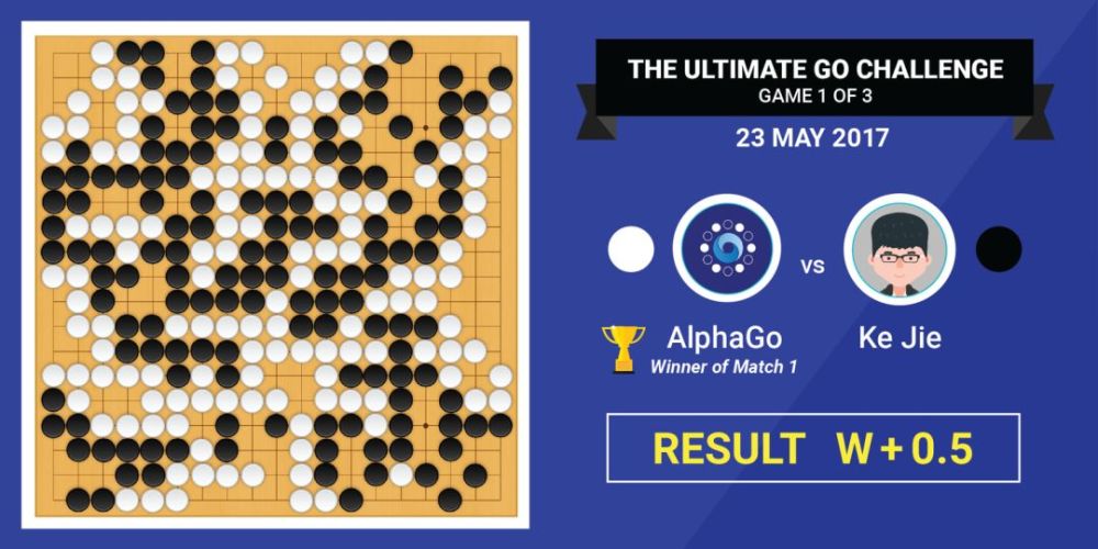象棋ai vs象棋ai，象棋ai对战软件