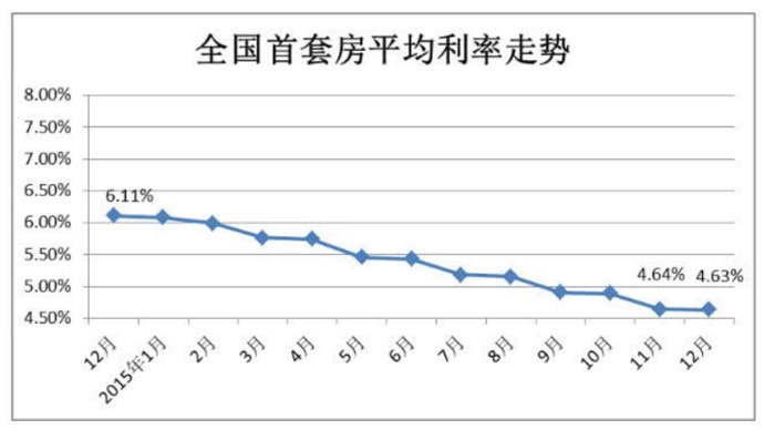 谢逸枫：八大因素决定刚需2018年是最好购房时机！