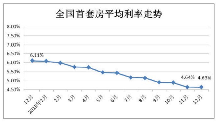 谢逸枫:八大因素决定刚需2018年是最好购房时