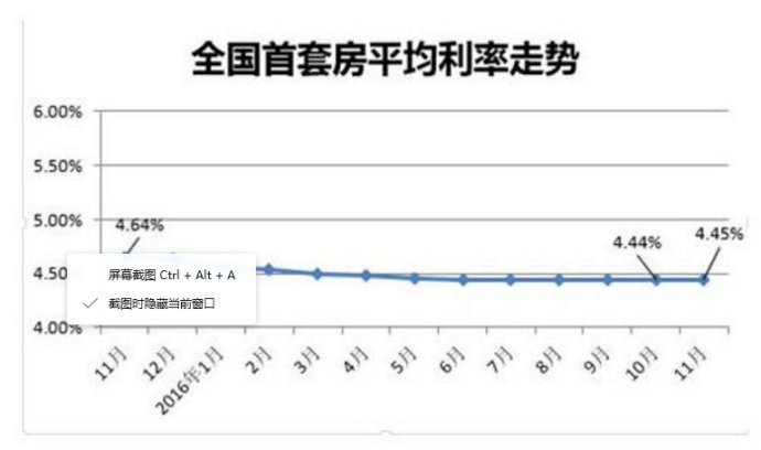 谢逸枫:八大因素决定刚需2018年是最好购房时