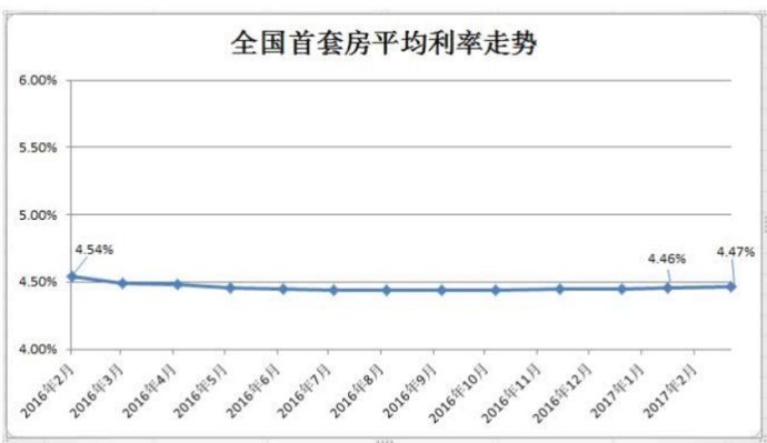 谢逸枫：八大因素决定刚需2018年是最好购房时机！