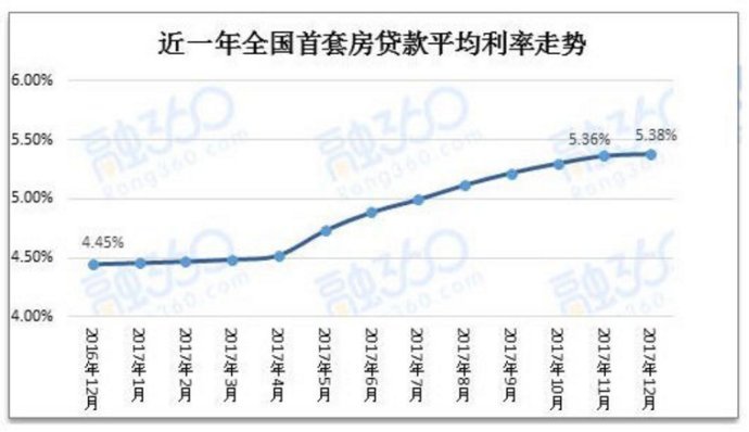 谢逸枫：八大因素决定刚需2018年是最好购房时机！