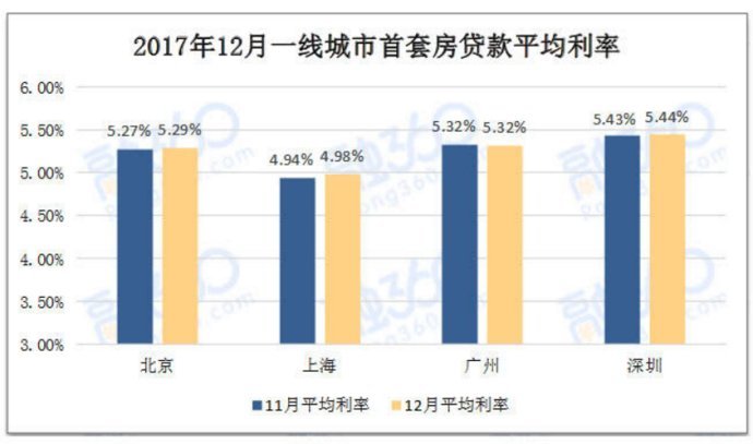 谢逸枫：八大因素决定刚需2018年是最好购房时机！