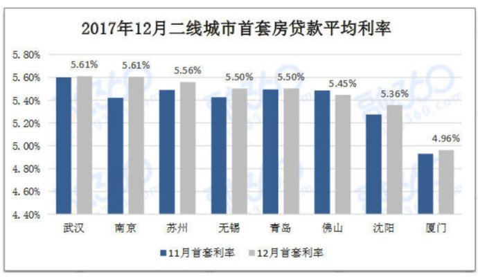 谢逸枫：八大因素决定刚需2018年是最好购房时机！