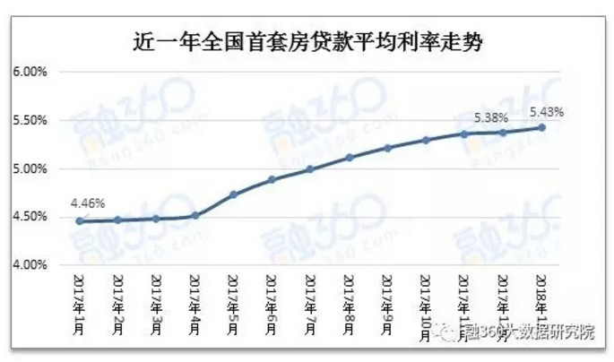 谢逸枫：八大因素决定刚需2018年是最好购房时机！