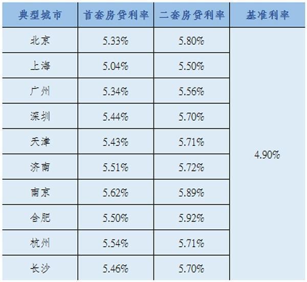 谢逸枫：八大因素决定刚需2018年是最好购房时机！