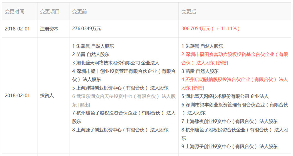 开发数十款小游戏 同桌游戏再获赛富投资基金