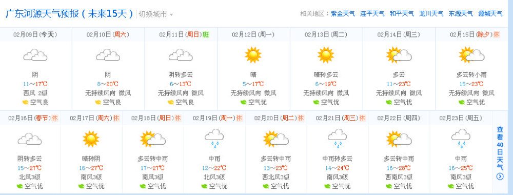 河源未来15天天气预报