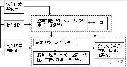 汽车厂对gdp贡献_第三产业对gdp贡献图