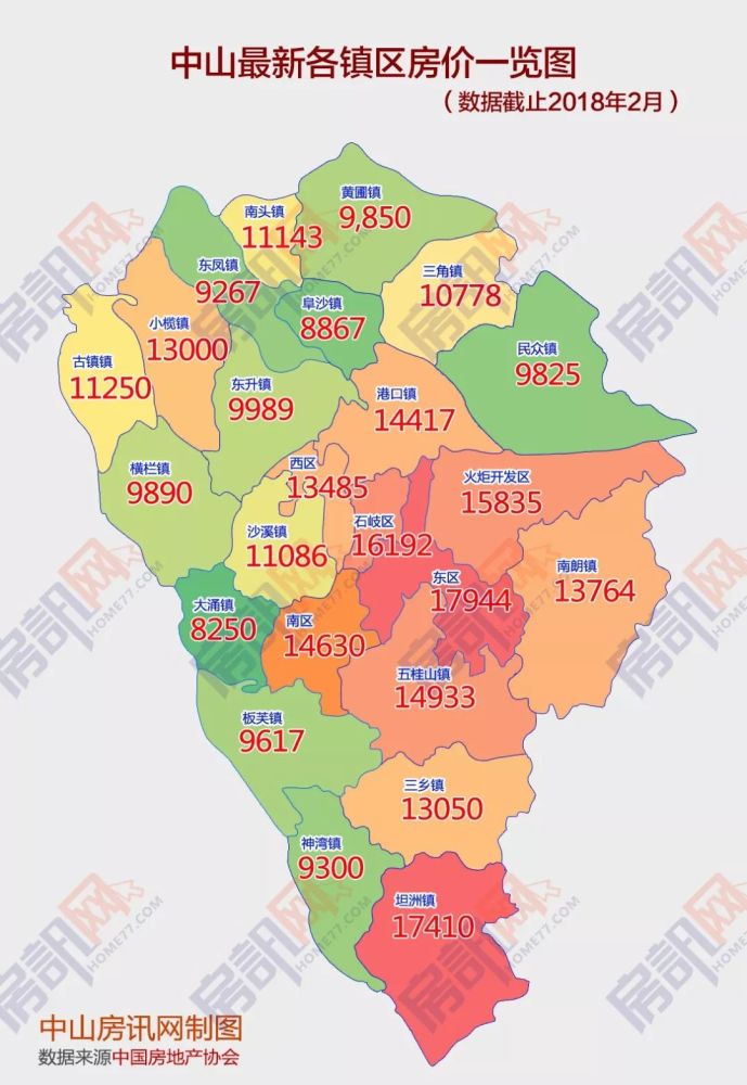 比去年房价还要低?官方:2018年首月中山房价