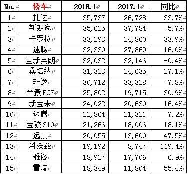 1月汽车销量排行榜_哈弗大狗1月销量(4)