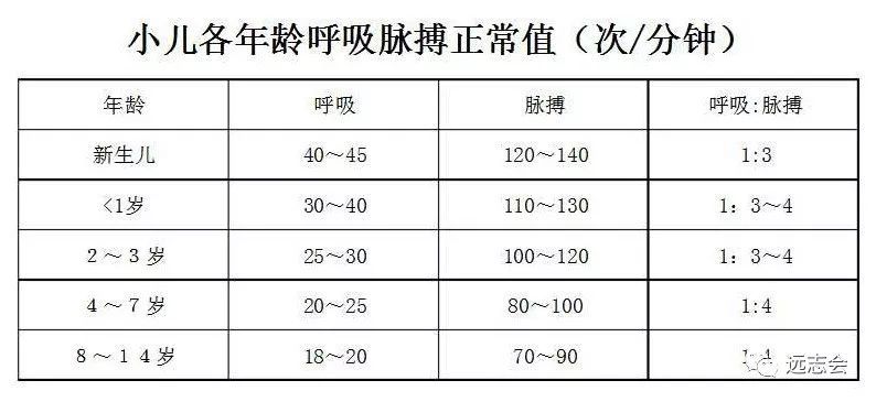 小儿发热的病情判断