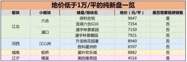 2018南京房价会跌?想多了!春节前全市在售1