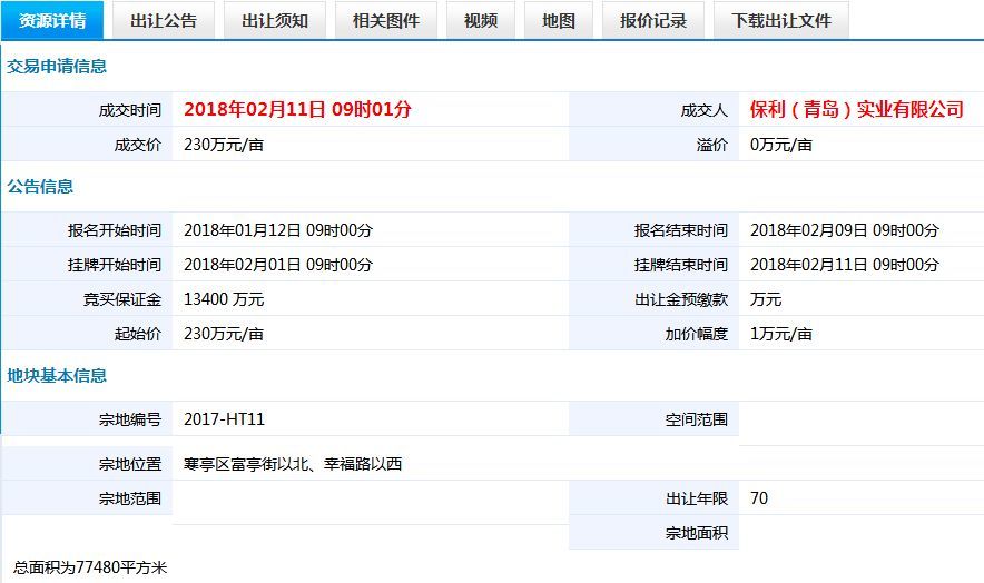 保利地产潍坊拿地,高铁新城又添新军!