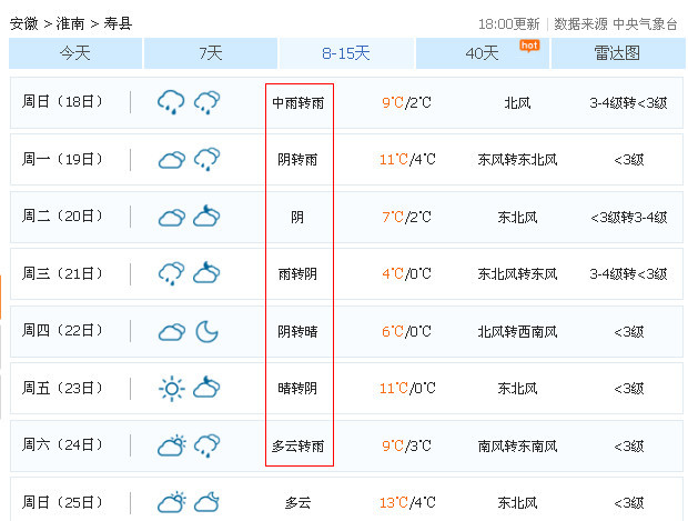 寿县春节天气发布:15℃,下雨!别哭,更悲催的还在