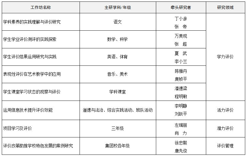 素养为本·能力为重:推进学科评价创新的巴蜀经验