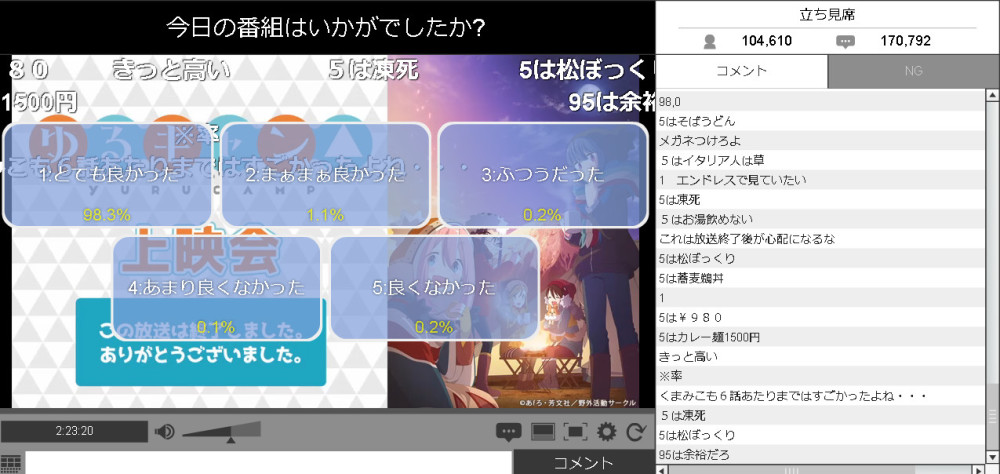 99.4％！  《搖曳露營》N站好評再創新高 