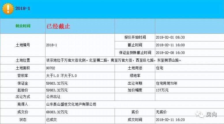 2018年泰城土地第一拍落锤!每亩单价飙至50