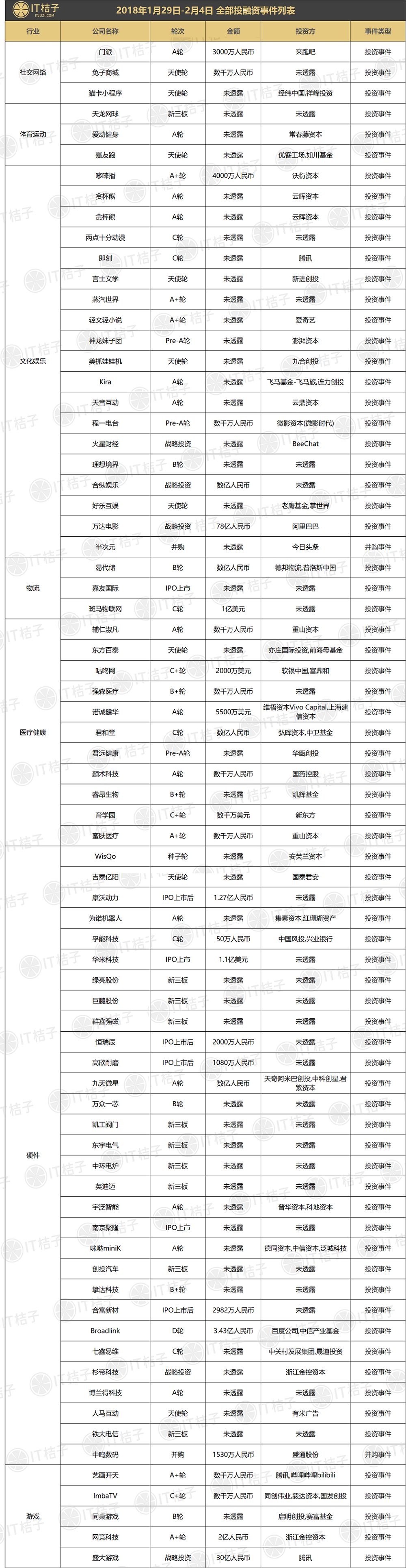 阿里巴巴成为万达电影第二大股东;腾讯入股盛大游戏