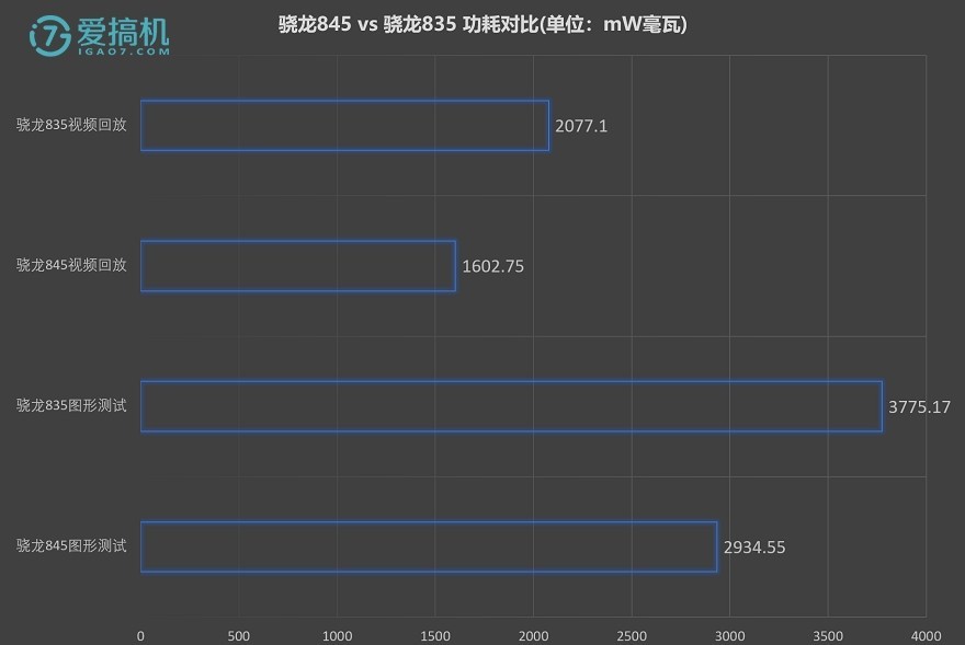 人口CPU_cpu天梯图(2)