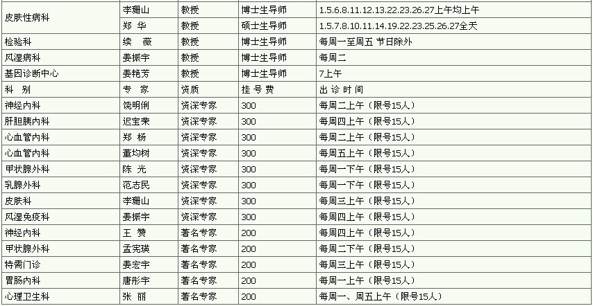 吉大一院专家,教授出诊表