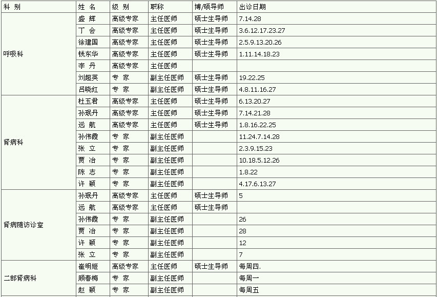 吉大一院专家,教授出诊表