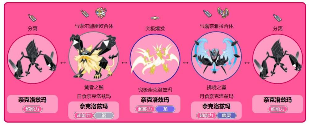 口袋妖怪,这才是传说中最强宝可梦,创世神都不一定能打过它