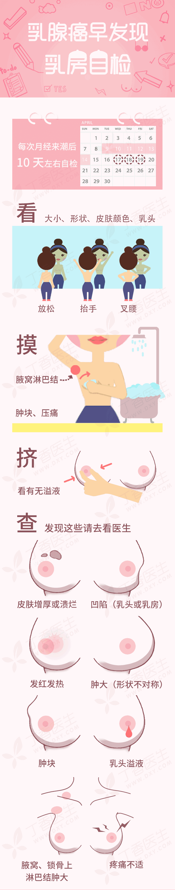 临床表现 早期乳腺癌往往不具备典型的症状和体征,不易引起重视,常
