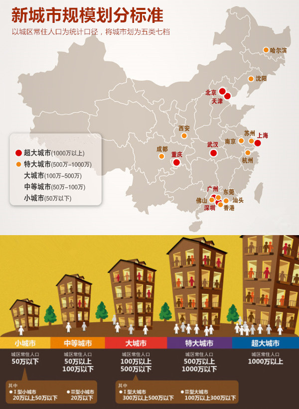 2020年底西安主城区人口将达1000万,人口红