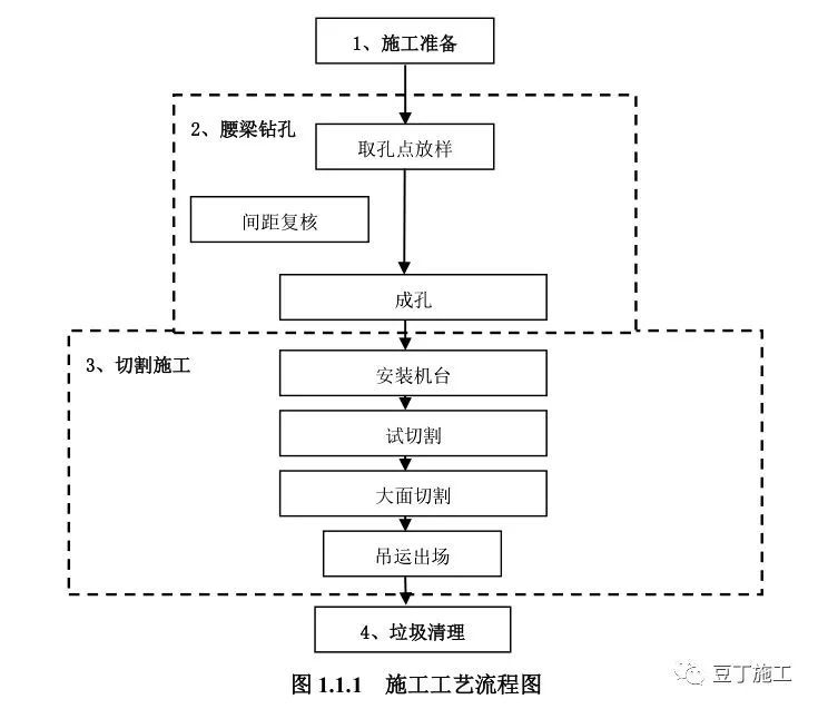 6种提高建筑基础和地下空间施工效率的施工技术,你们用过哪种?