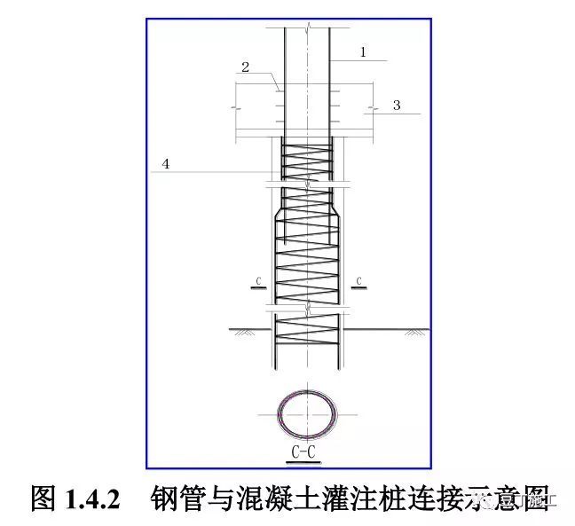 钢管与 混凝土灌注桩连接示意图