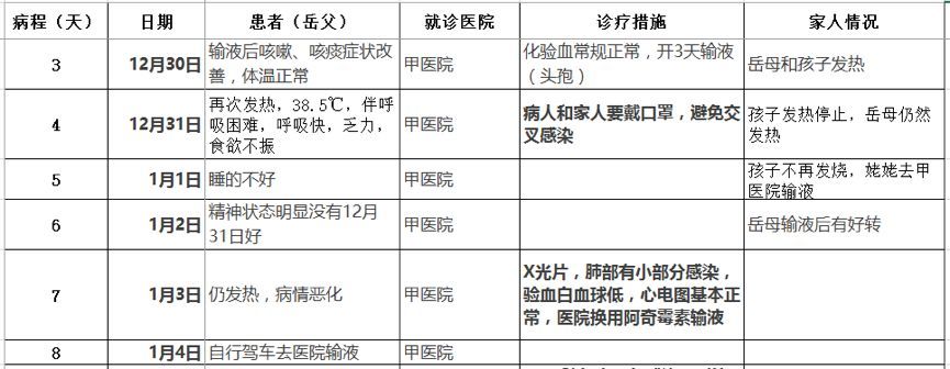 从瑞士奶酪理论看《流感下的北京中年》