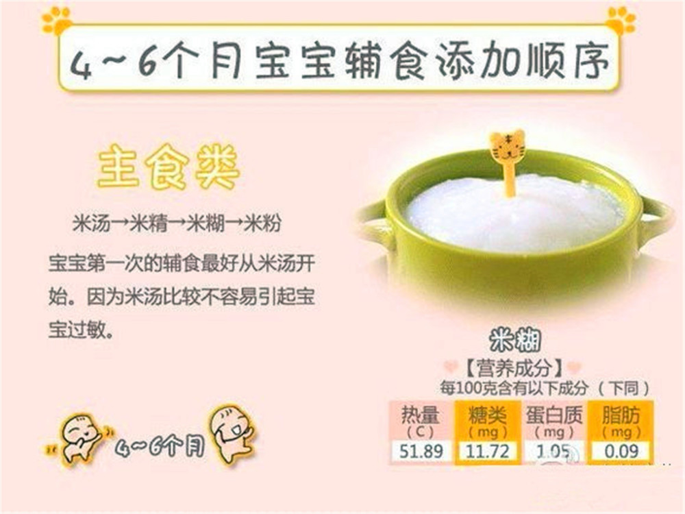 宝宝辅食添加顺序,宝妈们快学习起来吧!