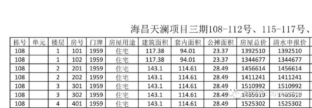 最新:天府新区碧桂园海昌天澜楼盘点评