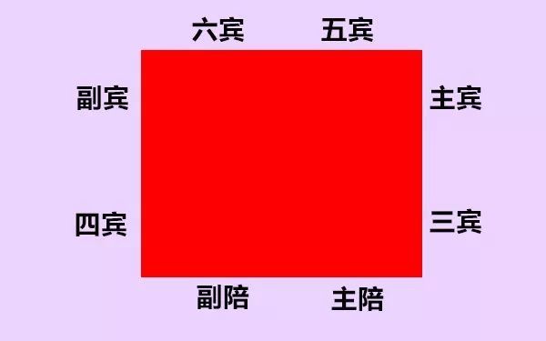 宴席中每个桌位也分主次,具体如下