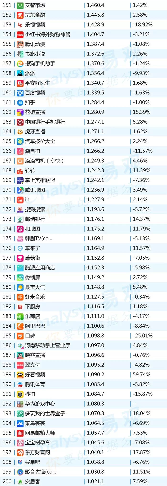 2018年最新App排行榜:直播答题加速娱乐应用