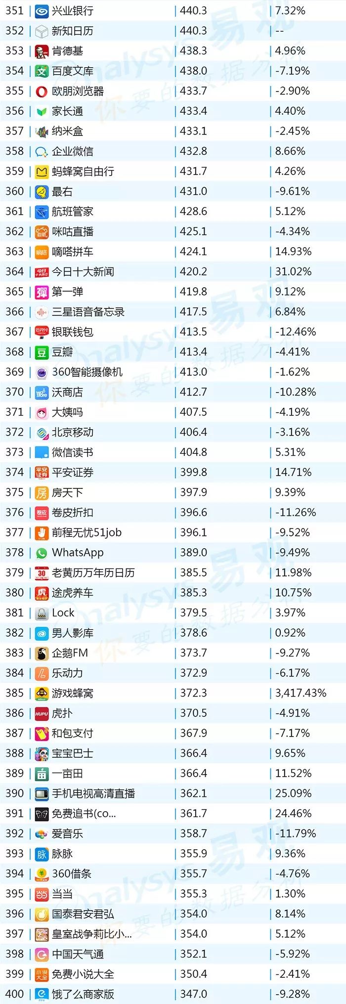 2018年最新App排行榜:直播答题加速娱乐应用