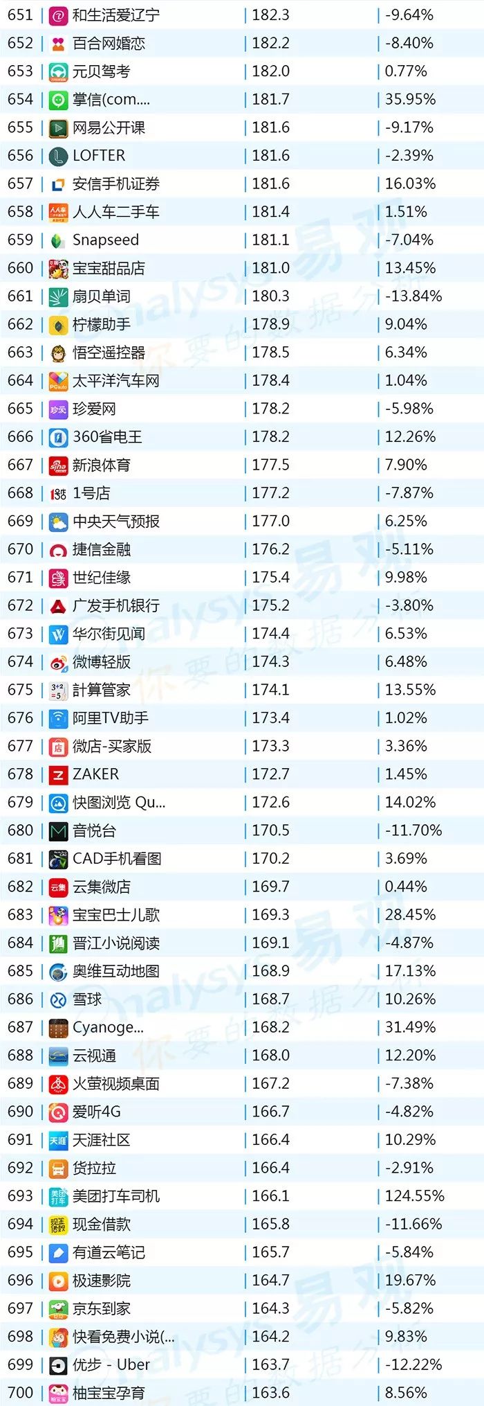 2018年最新App排行榜:直播答题加速娱乐应用